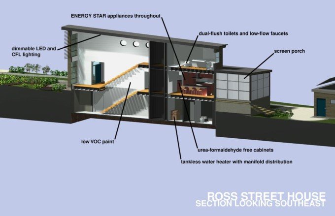 Ross街住宅設計